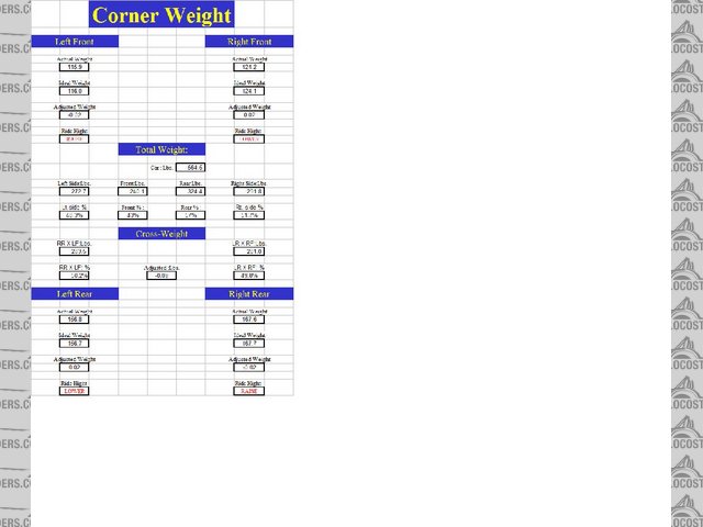 ballasted corner weights